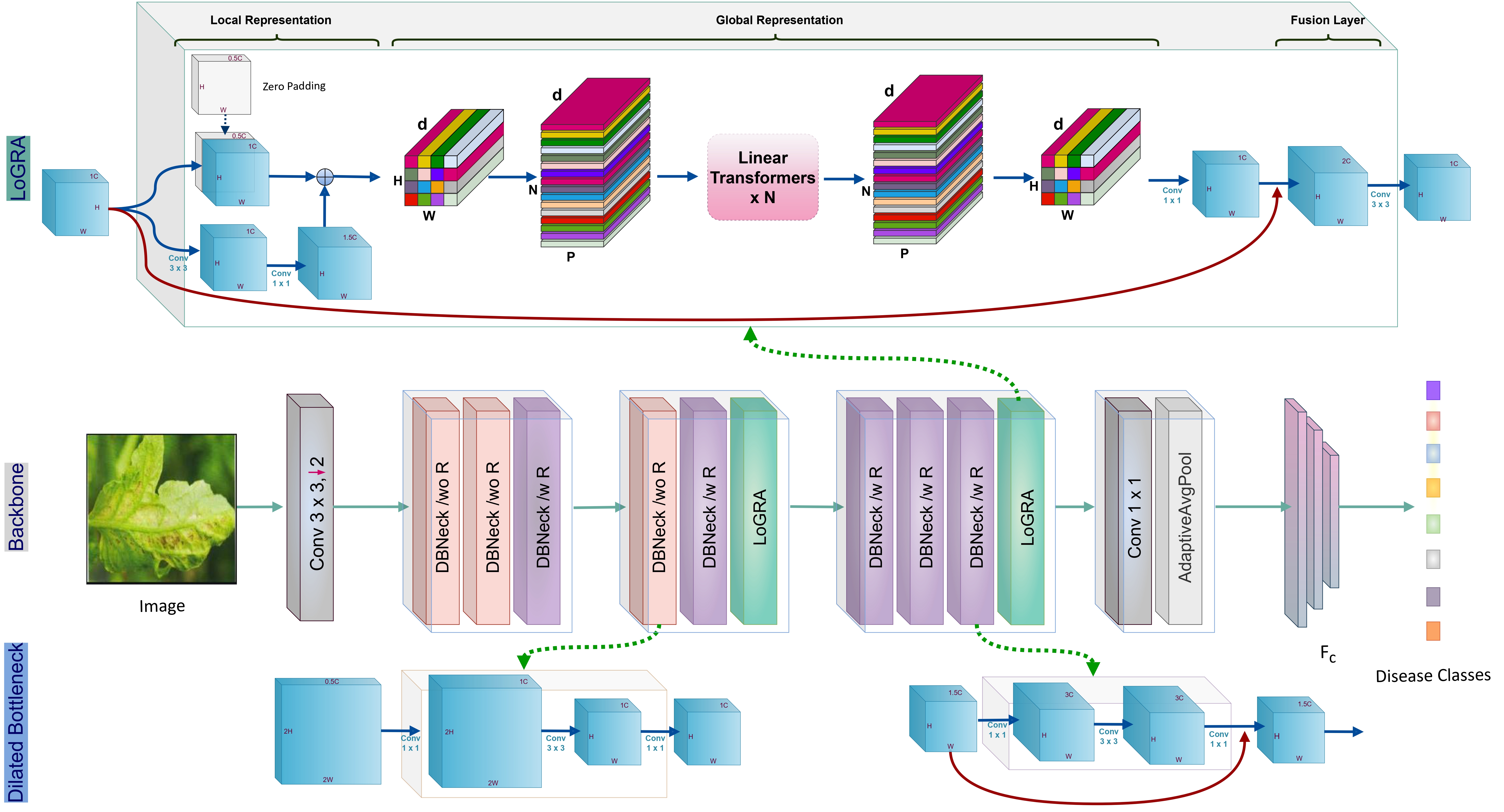 U-FedTomAtt federated learning framework figure